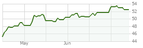 T Rowe Small Cap Value