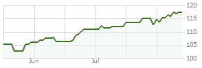 t rowe price growth stock fund advisor class