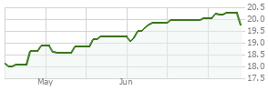 Best 2060 Target Date Funds