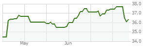 Thrivent Mid Cap Stock