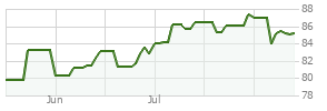 Vsiax Holdings