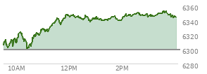 At 04:04 PM EST, the S and P 500 last traded at 6299.19,  down 30.75 points or -0.49%, which is 37.44 points below the open, 9.82 points above the low of the day, and 46.81 points below the high of the day