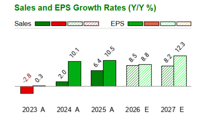Apple (AAPL) Pe Ratio (TTM) - Zacks.com