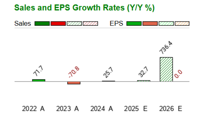 What date does Archer Aviation #39 s (ACHR) report Earnings Earnings What date does Archer Aviation #39 s (ACHR) report Earnings Earnings