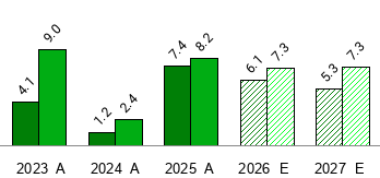 Accenture visual data 4