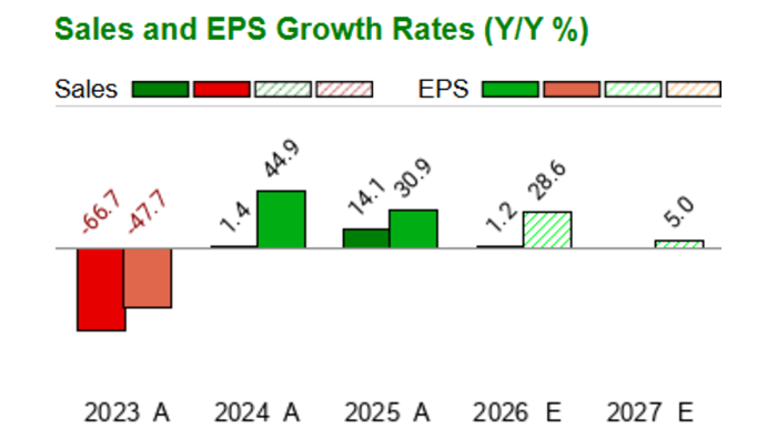 Adct ADC Therapeutics - ADCT - Stock Price Today - Zacks