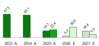 ADMA Biologics (ADMA)