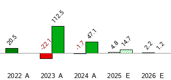 What is the current Price Target and Forecast for ADT (ADT)