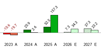 United States Attorney General visual data 4