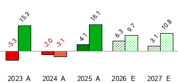Air Liquide - AIQUY - Stock Price Today - Zacks