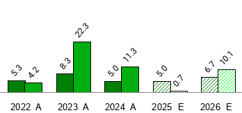 Alc Forward Rates Alcon - ALC - Stock Price Today - Zacks