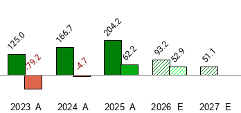Amprius Technologies, Inc. (AMPX) Pe Ratio (TTM) - Zacks.com