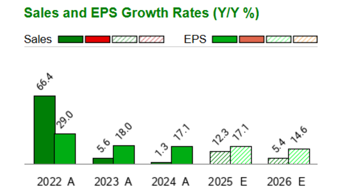 APi Group - APG - Stock Price Today - Zacks