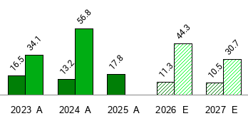 Appian - APPN - Stock Price Today - Zacks