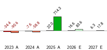 Antero Resources - AR - Stock Price Today - Zacks