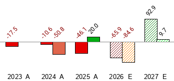 Arcturus Therapeutics Holdings ARCT Stock Price Today Zacks