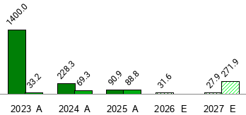 Arcutis Biotherapeutics ARQT Stock Price Today Zacks