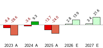 ASHLAND INC - ASH - Stock Price Today - Zacks