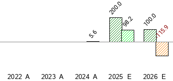 Strive Inc ASST Stock Price Today Zacks