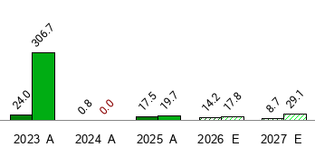 ASUR: Asure Software, Inc. - Detailed Earnings Estimates - Zacks.com
