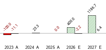 Arch Linux User Repository visual data 7