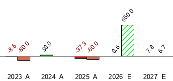 BB STOCK PRICE visual data 8