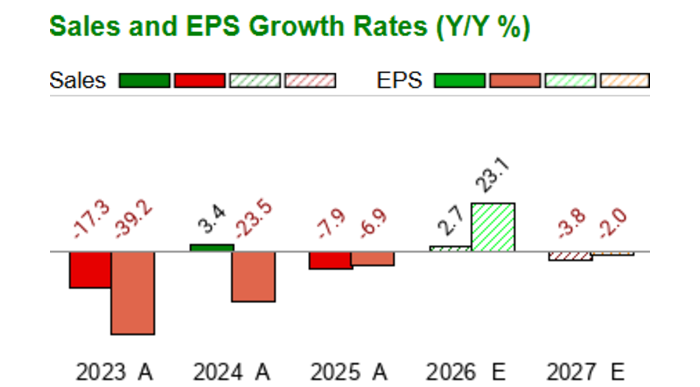 Exquisite Bhp Shares Hover Near 52-week High As Momentum Builds. Is A Breakout Coming? Photo for Mobile Exquisite Bhp Shares Hover Near 52-week High As Momentum Builds. Is A Breakout Coming? Photo for Mobile