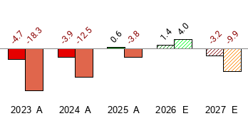 SOLID BIO STOCK PRICE visual data 4
