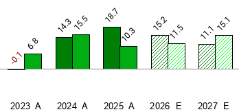 BLK STOCK PRICE QUOTE intelligence overview