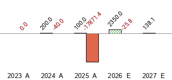 What Date Does Bitmine Immersion Technologies Inc S Bmnr Report