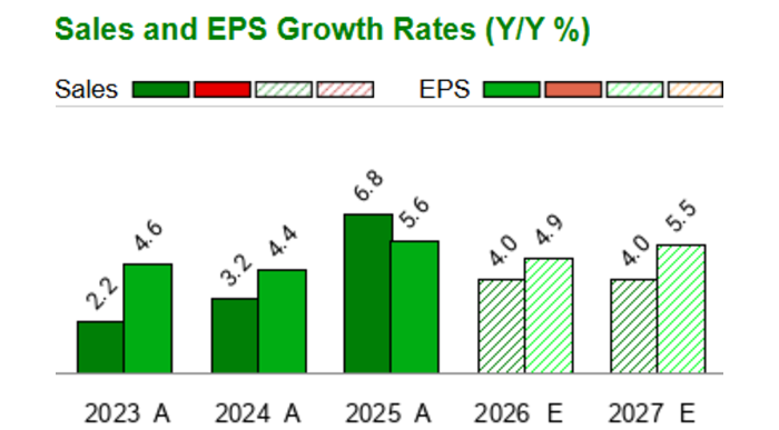 Brx Stock Brixmor Property Group - BRX - Stock Price Today - Zacks