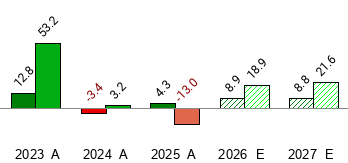 CAT STOCK QUOTE TODAY intelligence overview