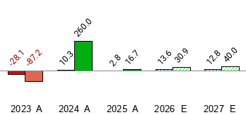 What is the current Price Target and Forecast for Ceva, Inc. (CEVA)