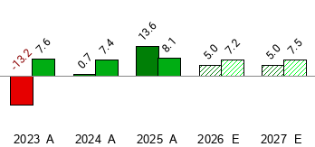What is the current Price Target and Forecast for CMS Energy (CMS)