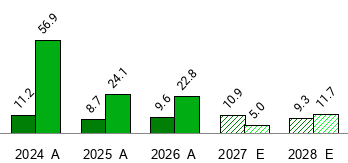 Earnings Trajectory and Analyst Projections