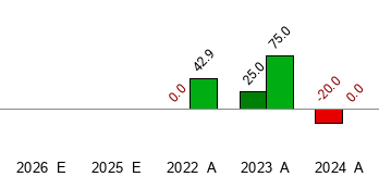 CRVW STOCK visual data 2
