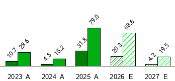 What is the current Price Target and Forecast for China Yuchai ...