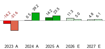 D Stock Dominion Energy - D - Stock Price Today - Zacks