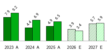 Dassault Systemes - DASTY - Stock Price Today - Zacks