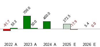 What date does DeFi Technologies Inc #39 s (DEFT) report Earnings