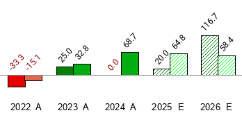 Draganfly - DPRO - Stock Price Today - Zacks