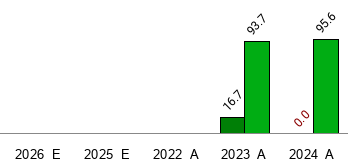 Edible Garden - EDBL - Stock Price Today - Zacks