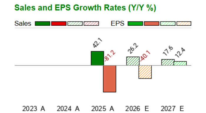 Floc Stock Flowco Holdings Inc. - FLOC - Stock Price Today - Zacks