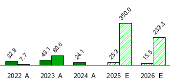 flywire stock forecast