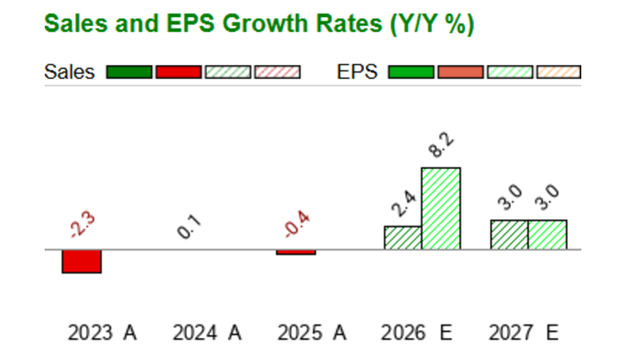 Fnma Bk Chart.pdf Should I buy Fannie Mae (FNMA) - Zacks