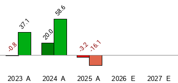 StealthGas Inc. (GASS) visual data 2