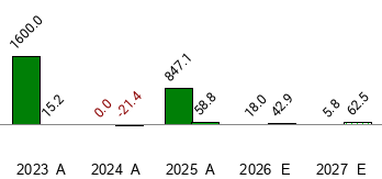 Gevo - GEVO - Stock Price Today - Zacks
