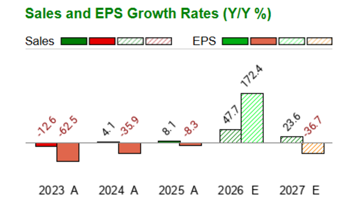 Glp Stock Global Partners - GLP - Stock Price Today - Zacks