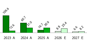 What is the current Price Target and Forecast for Globus Medical (GMED)