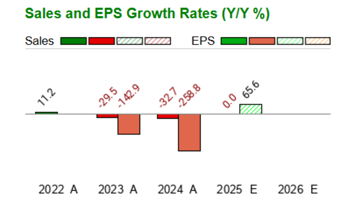 Goro Stock Price Quote